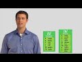 Understanding Verb Forms and Sounds