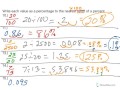 Understanding Percentages and Fractions