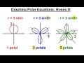 Graphing and Analyzing Rose Curves