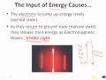 Exploring Electron Energy Levels and Light