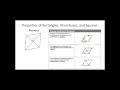Properties and Conditions of Quadrilaterals