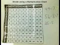 Exploring the Multiplication Chart for Division