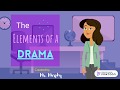 Exploring the Elements of Drama