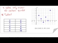 Discrete vs Continuous Functions