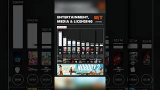 From Box Office Streaks to Taylor Swift’s Cultural Hack | Weekly Entertainment Recap 🎥🎵