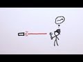Understanding Lasers