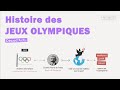 Histoire des Jeux Olympiques