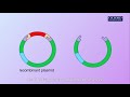 Recombinant DNA Technology Concepts