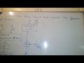Haber and Contact Processes Overview