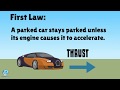 Newton's Laws of Motion Concepts