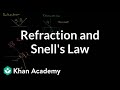 Understanding Light: Reflection and Refraction