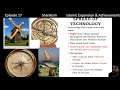 Significant Events in Islamic History