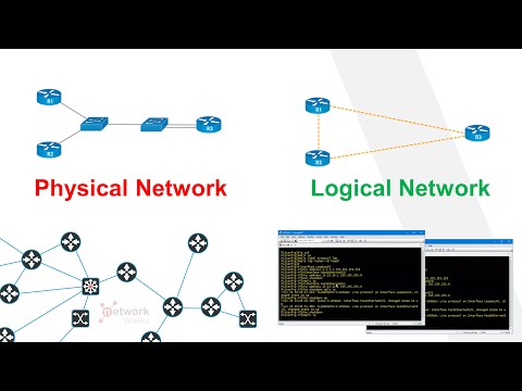 physical and logical network diagram