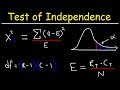 Chi-Square Test Concepts