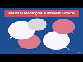 Political Beliefs and Interest Groups