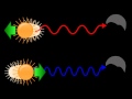 Understanding Red Shift and the Doppler Effect