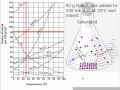 Understanding Solubility Curves