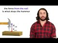 Exploring Newton's Third Law: Action and Reaction