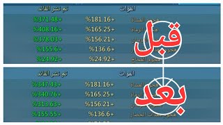 تعديل الترصيع من المعدات اقل من Lv 60 لمعدات Lv 60