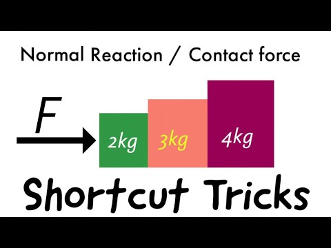 Prof Anand Phy NEET &JEE YouTube video thumbnail