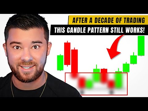 If I Was New To Trading, This Is The Only Candlestick Pattern I Would Use...