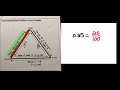 Converting Between Fractions, Decimals, and Percents