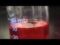 Properties and Behavior of Water
