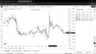 Como Mapear una estructura con Smart Money en 2025
