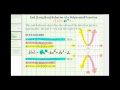 Exploring End Behavior of Polynomial Functions