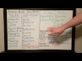Amino Acids Classification and Properties