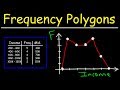 Frequency Polygon Concepts and Applications