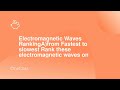Electromagnetic Waves and Spectrum Concepts