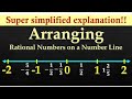 Understanding Rational Numbers and Their Positions