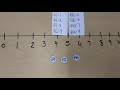 Understanding Rational and Irrational Numbers on a Number Line