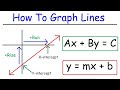 Graphing Linear Equations in Slope-Intercept and Standard Form