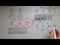 Comparing and Ordering Fractions