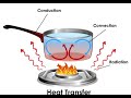 Exploring Heat Transfer: Conduction, Convection, and Radiation