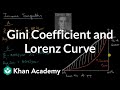 Understanding Income Inequality and the Gini Coefficient