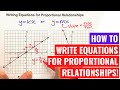 Understanding Slope and Proportional Relationships