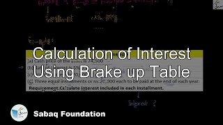 Calculation of Interest Using Brake up Table