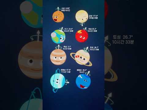 (14초 버전) 태양계 행성의 자전축과 자전 주기