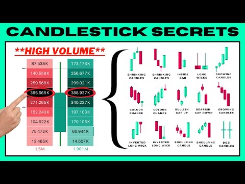 Advanced Candlestick Patterns Trading Course (ONLY FOR PROS)