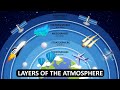 Earth's Atmosphere Components and Functions