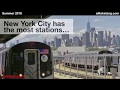 Understanding the Metro Systems