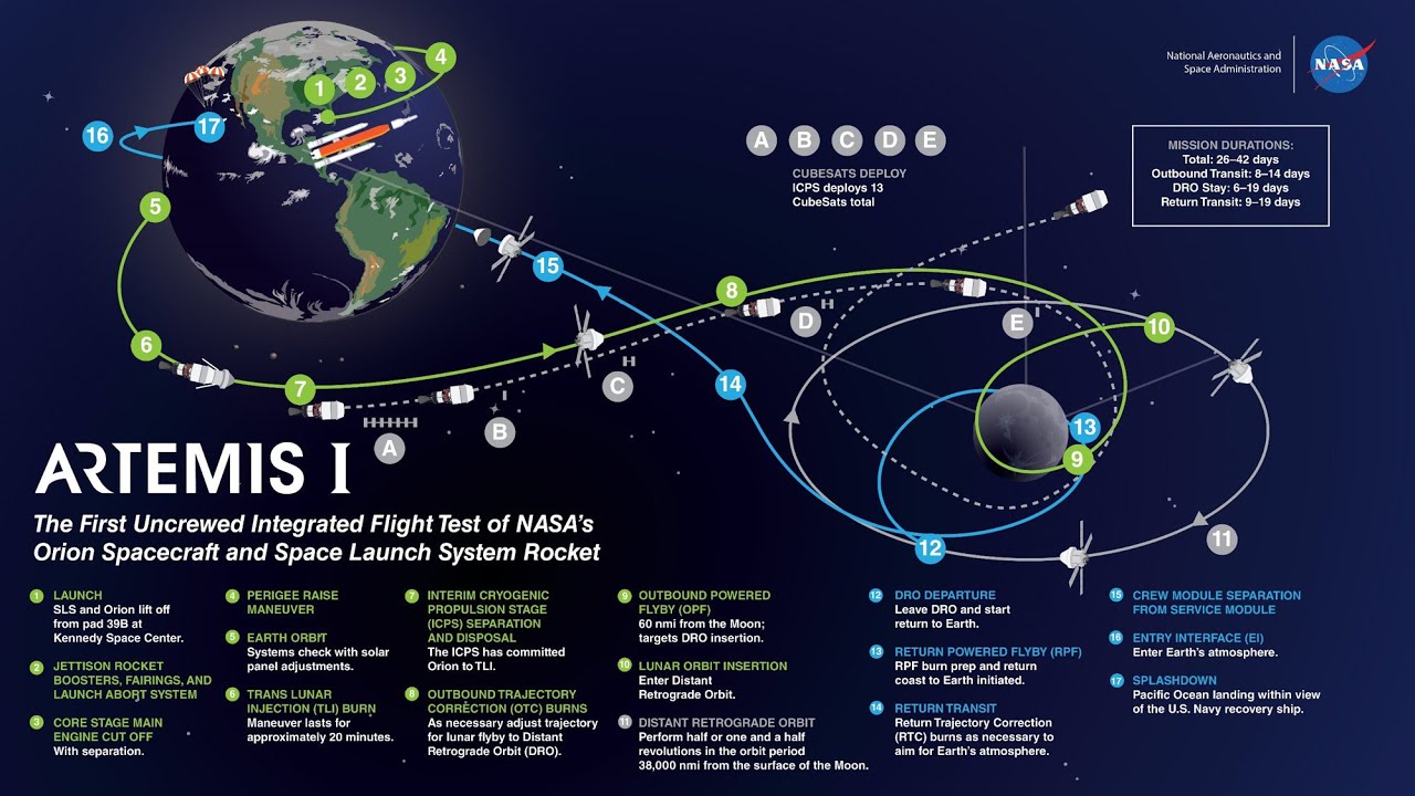 NASA Update on Artemis 1 Mission