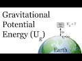 Gravitational Potential Energy Concepts
