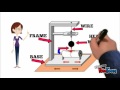 Understanding Seismographs and Earthquakes