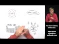 Valence Electrons and Their Role in the Periodic Table