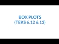 Understanding Boxplots and Their Features