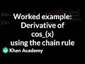 Understanding the Chain Rule in Calculus